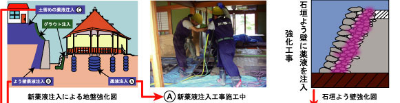 施工の流れ